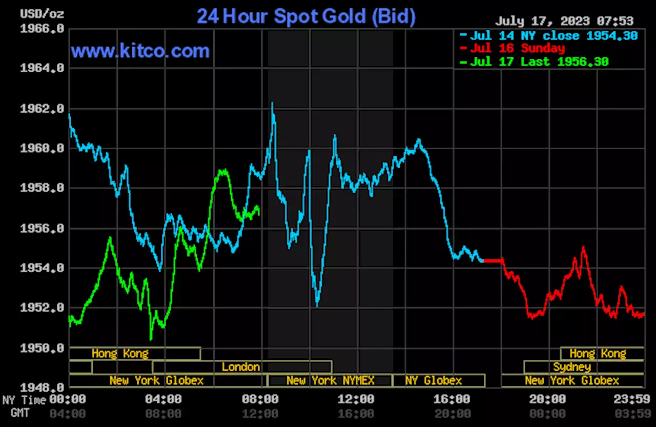 Mild price pressure on gold, silver after downbeat China data