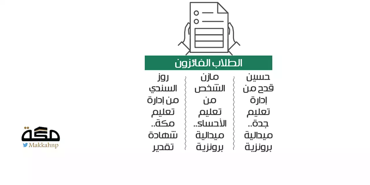 3 جوائز عالمية للمملكة في أولمبياد الفيزياء