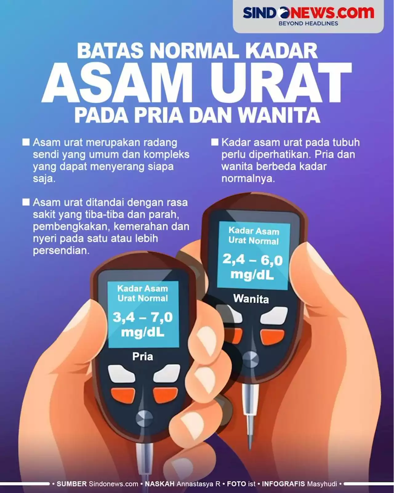 Ini Batas Normal Kadar Asam Urat pada Pria dan Wanita