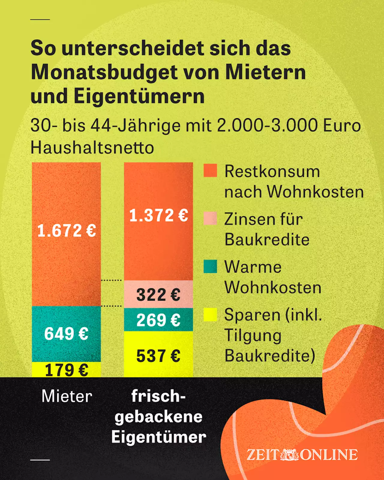 ZEIT ONLINE | Lesen Sie zeit.de mit Werbung oder im PUR-Abo. Sie haben die Wahl.