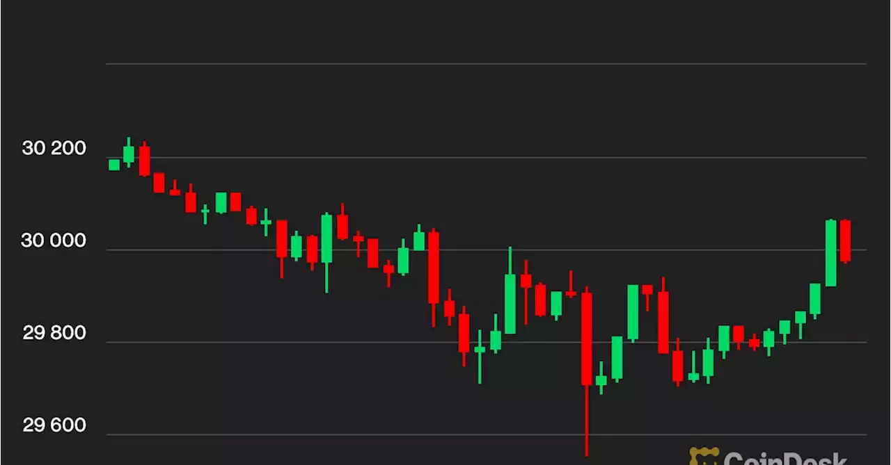 First Mover Asia: Bitcoin Lingers Below $30K, While XRP Continues Its Rally