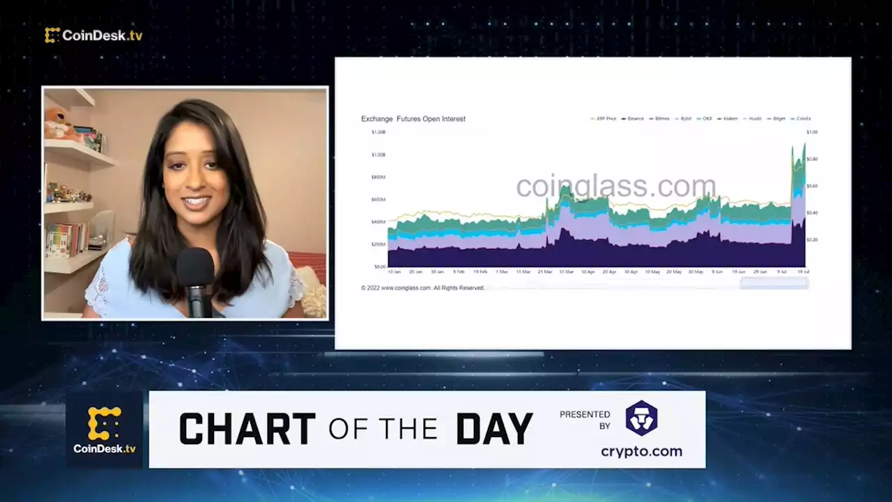 XRP Futures Notch Open Interest Record High for 2023: CoinGlass