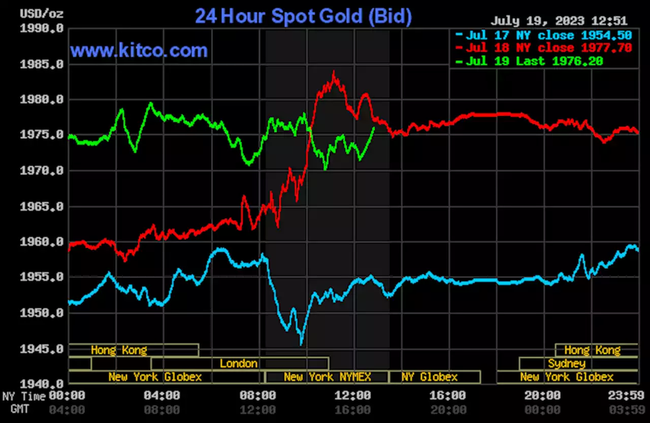 Gold sees routine pause Wednesday after recent gains