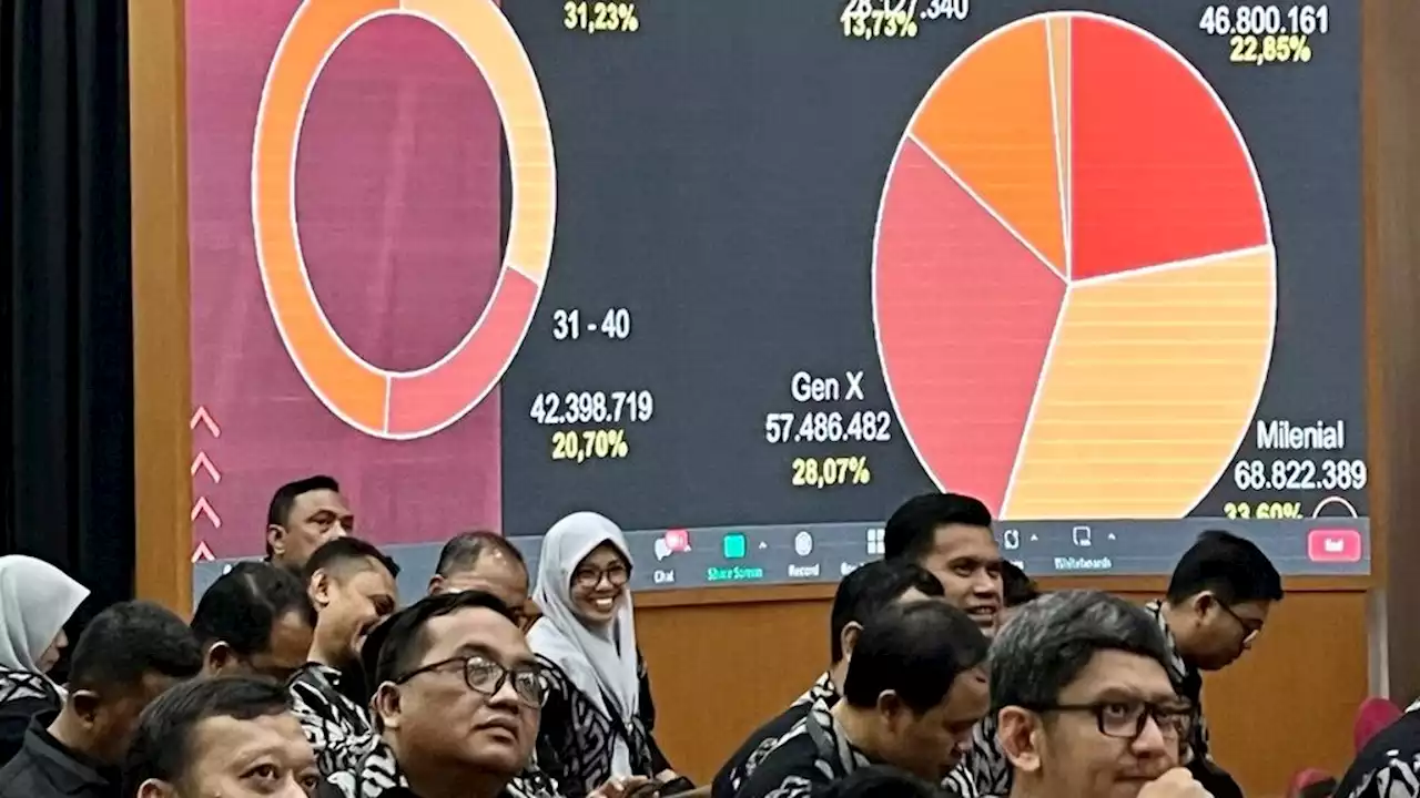 KPU Tetapkan DPT Pemilu 2024, 56 Persen Pemilih Ada di Pulau Jawa