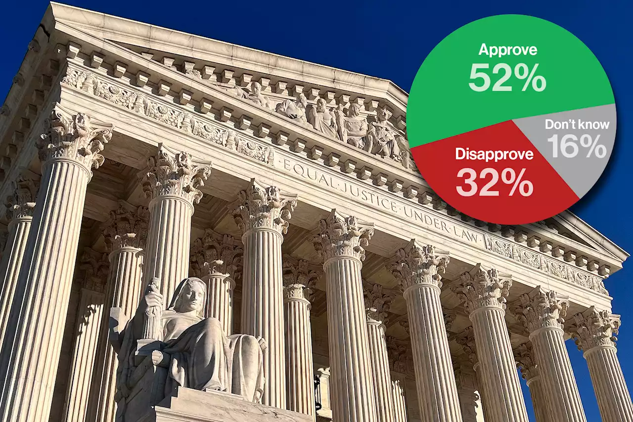 Firm majority of Americans back SCOTUS on affirmative action decision: Poll