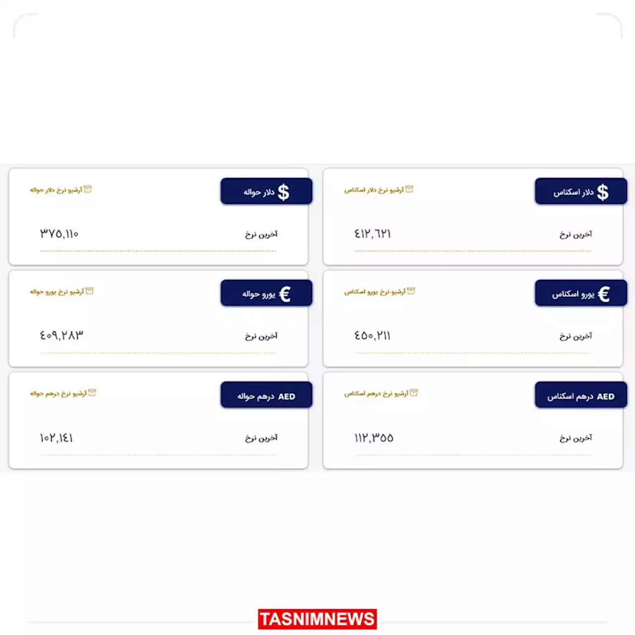 جدیدترین نرخ ارزهای مبادله‌ای/ قیمت دلار ثابت ماند- اخبار پول | ارز | بانک - اخبار اقتصادی تسنیم | Tasnim