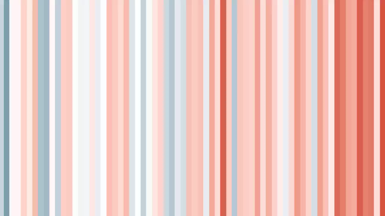 Um den Klimawandel zu verstehen, helfen Zahlen statt gefühlter Wahrheiten