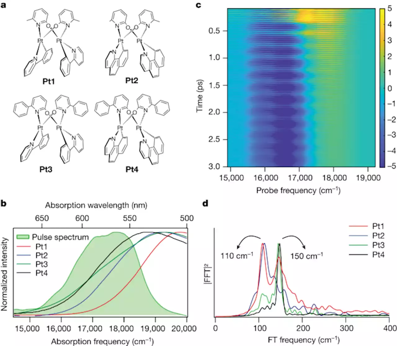 Spin–vibronic coherence drives singlet–triplet conversion - Nature