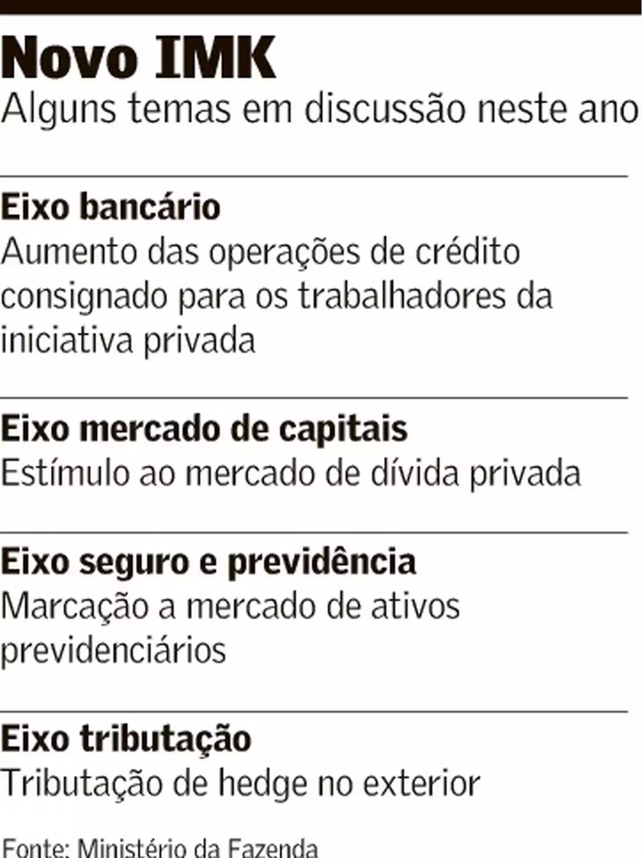 Governo discute iniciativas para expandir mercado de dívida privada