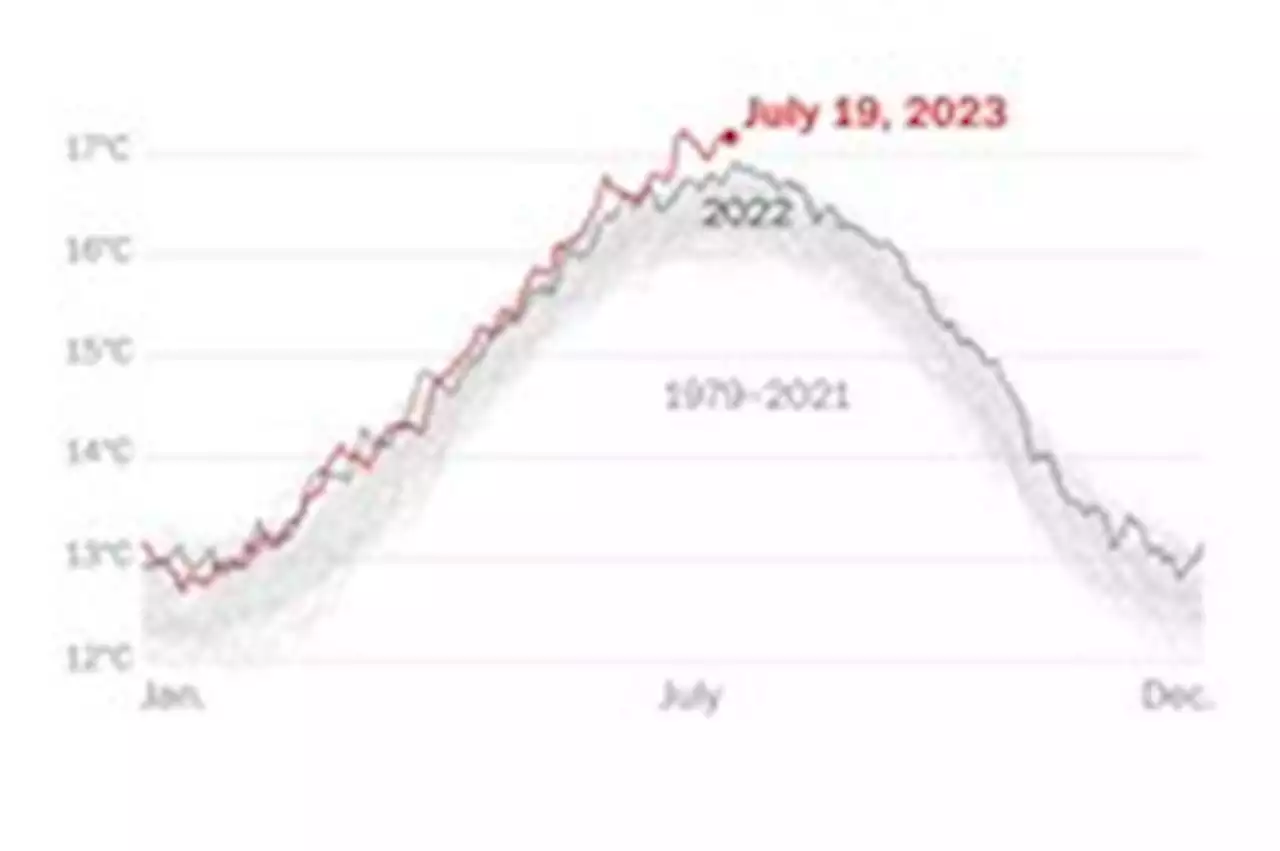 We are living through Earth’s hottest month on record, scientists say