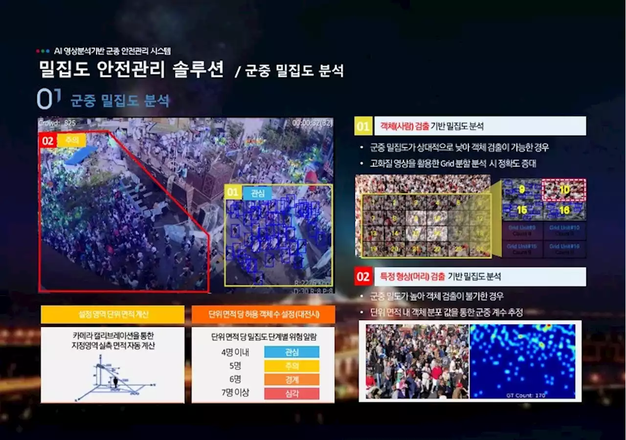 AI CCTV가 축제 인구밀집 감시한다…대전시, 스마트시스템 구축 | 연합뉴스