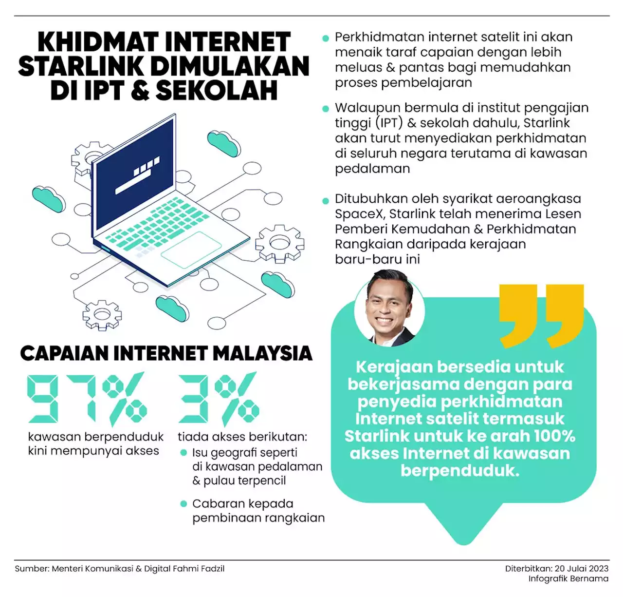 Internet Starlink akan mula di IPT, sekolah - Fahmi | Harian Metro