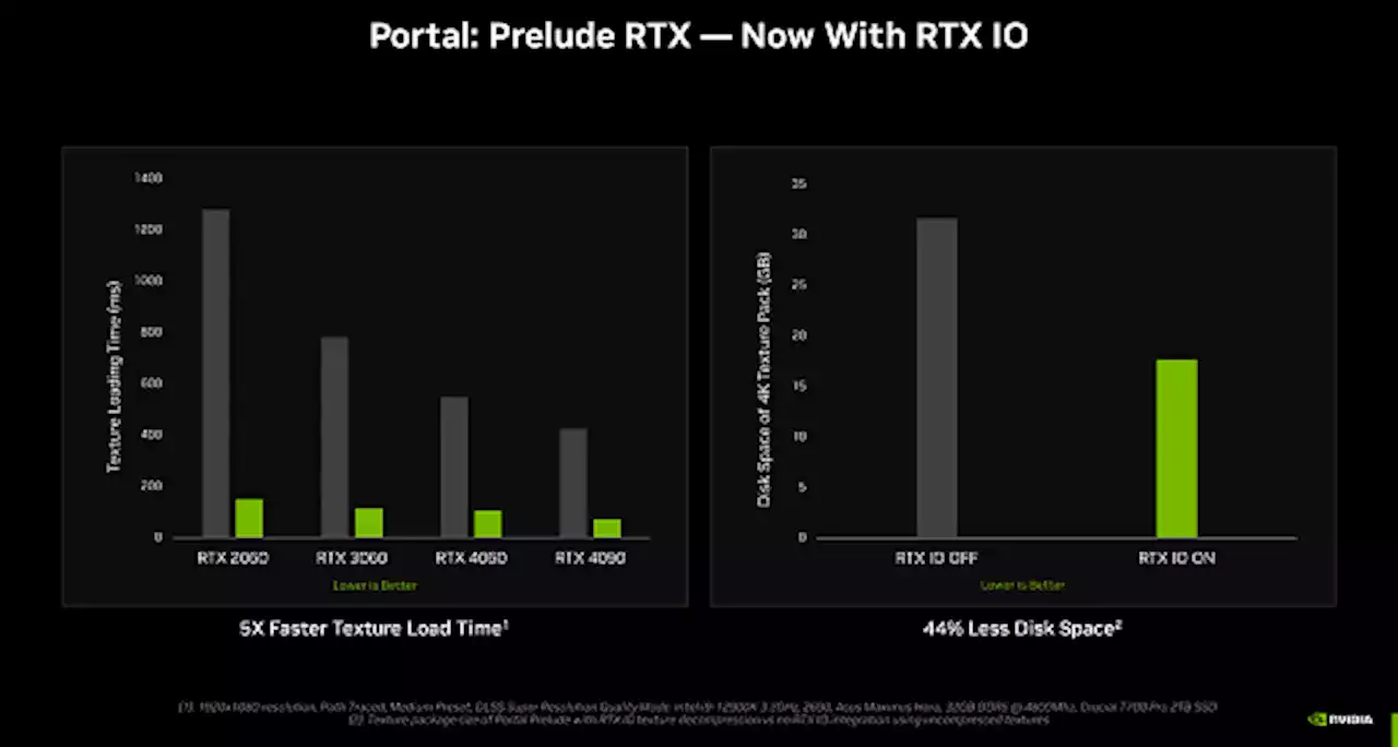 Nvidia RTX IO: Ratchet & Clank: Rift Apart unterstützt die neue Speichertechnik