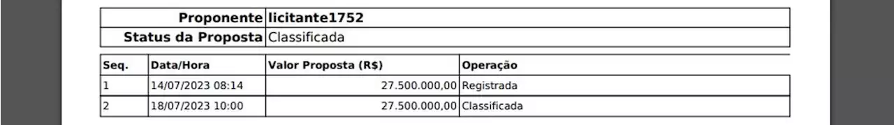 Receita Federal cancela leilão após empresa oferecer R$ 27,5 milhões por Kwid 1.0