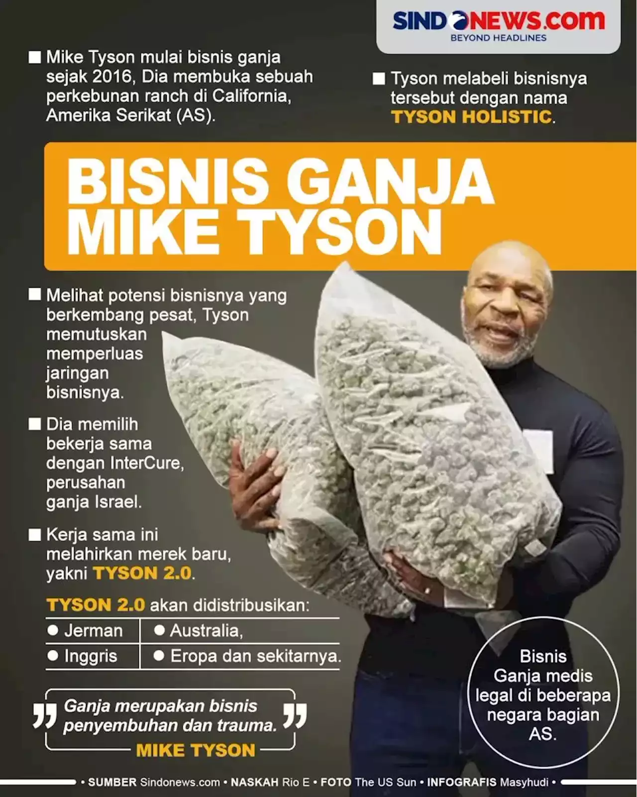 Bisnis Ganja Milik Mike Tyson yang Berkembang Pesat