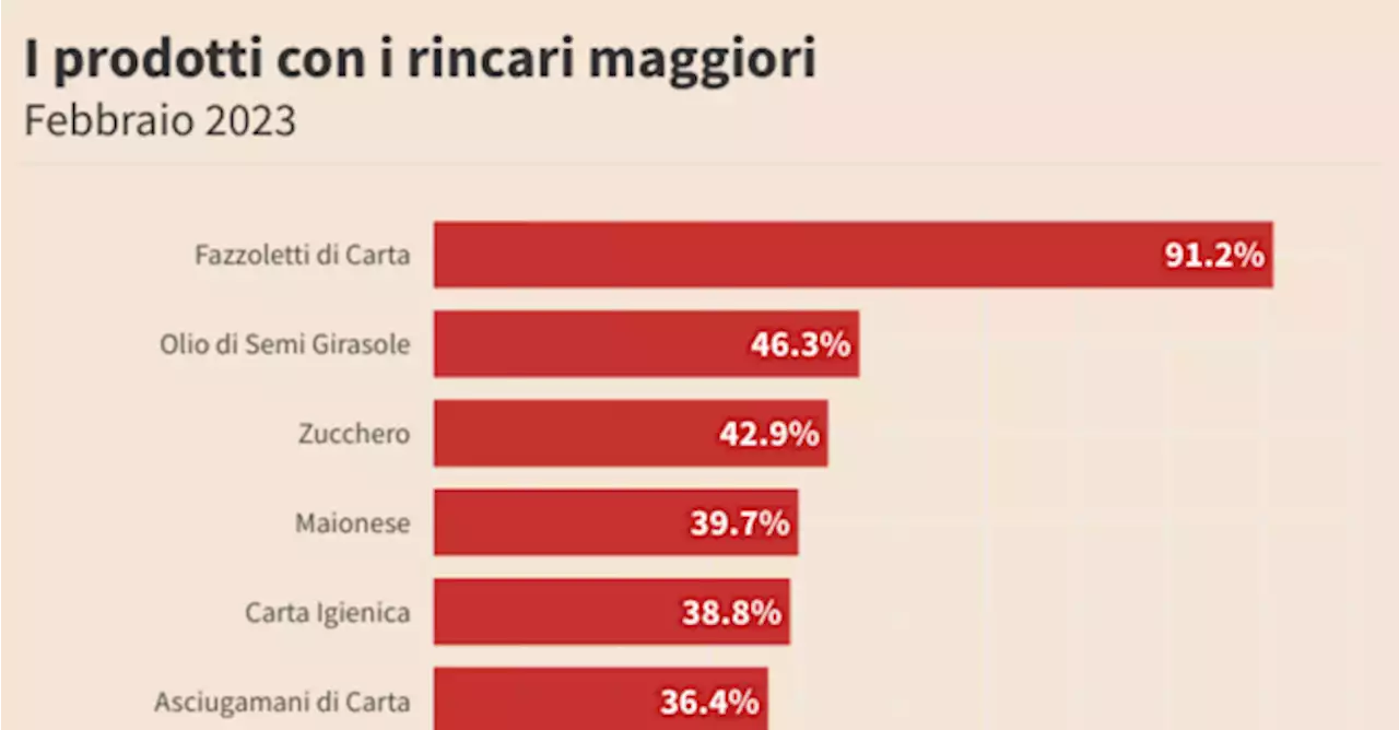 Blog | Quanto ti costa quello che compri? Il nostro quiz sull'inflazione - Info Data