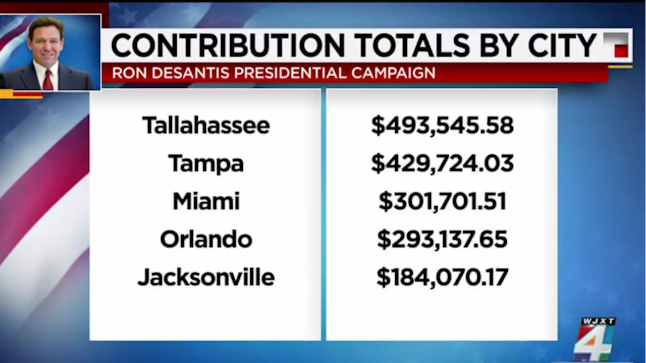 Floridians are funding the largest share of Gov. Ron DeSantis’ presidential campaign