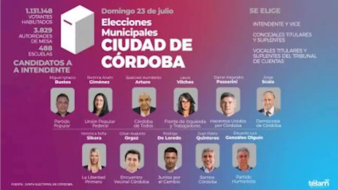 Once candidatos a intendente compiten en la ciudad de Córdoba