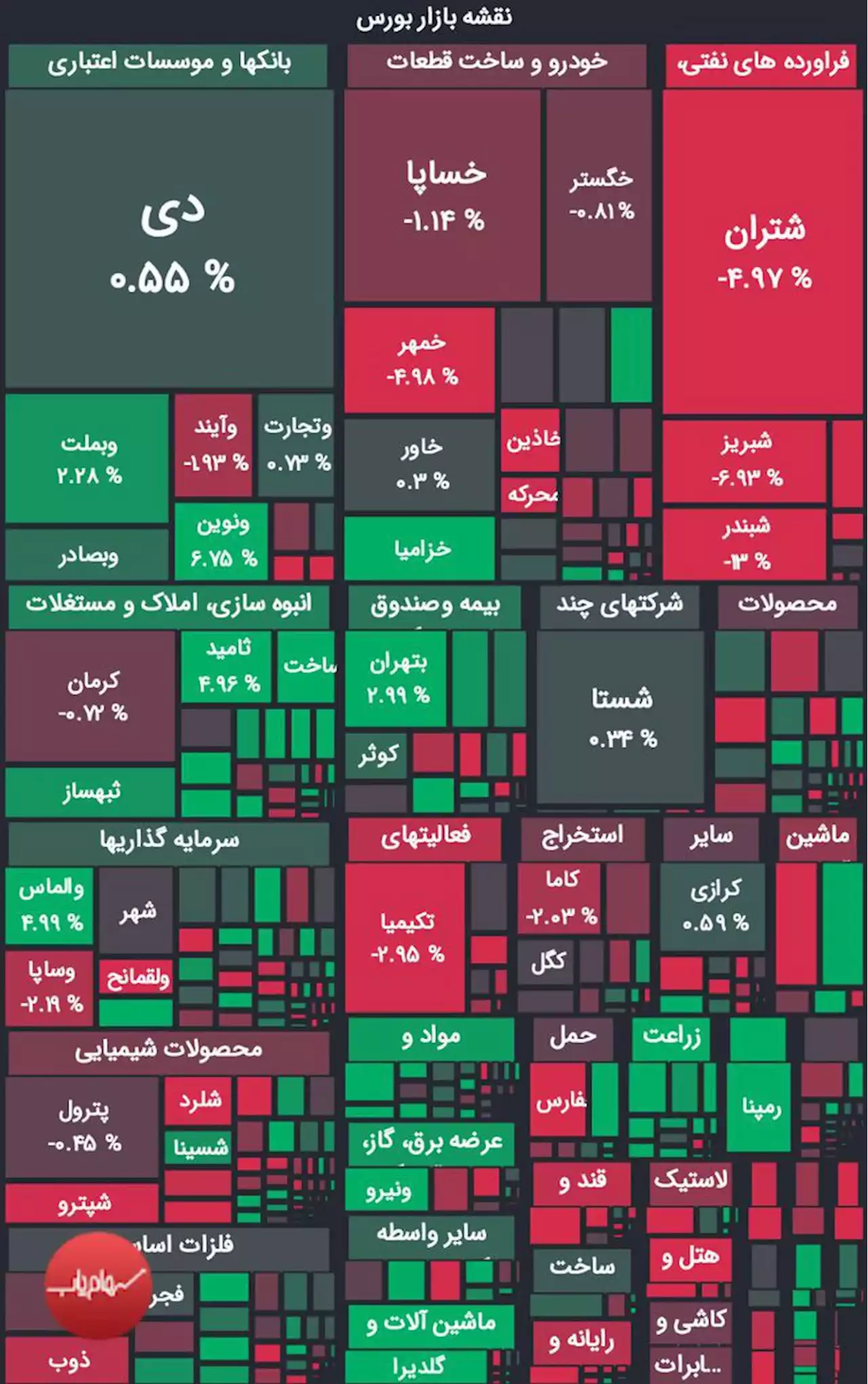 بورس از صعود بازماند