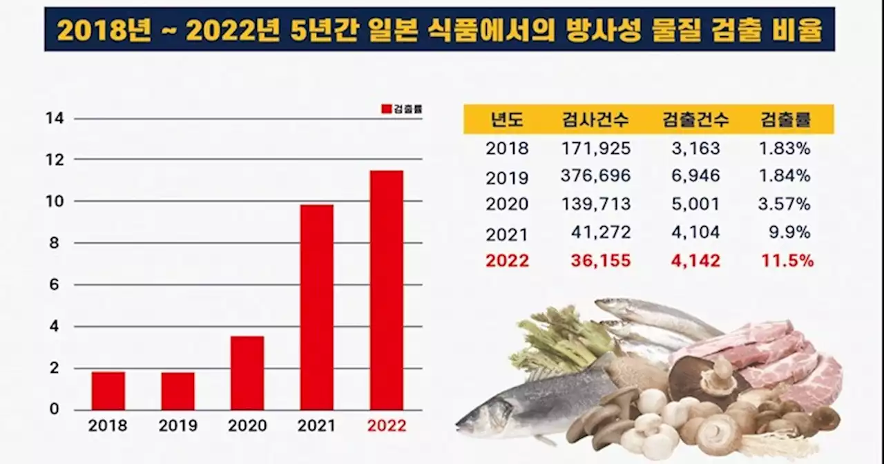 [이상홍의 원전 없는 나라] 아이들 급식만이라도 지키자