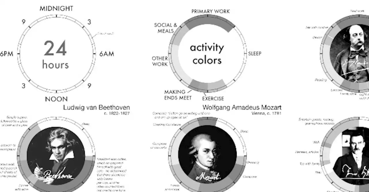 Blog | Qual è la migliore routine quotidiana per essere più creativi? - Info Data