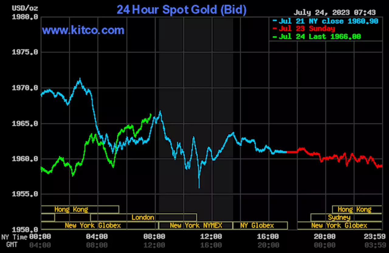 Gold price near steady as FOMC meeting on deck