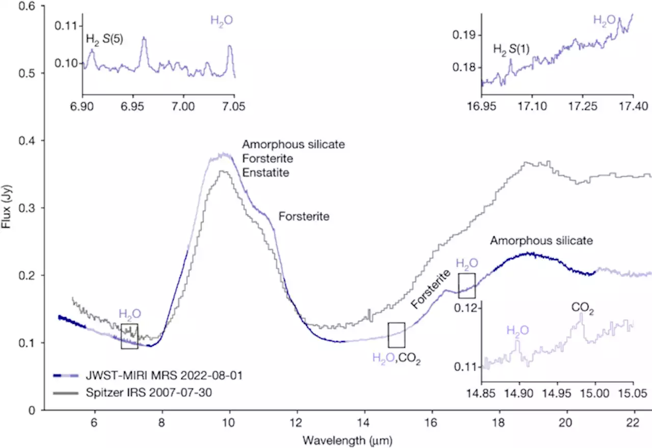 Water in the terrestrial planet-forming zone of the PDS 70 disk - Nature