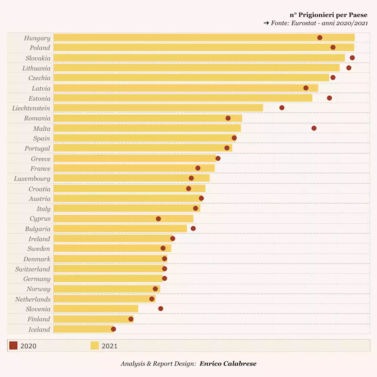 Blog | Carceri in Europa, ci sono celle sovraffollate per ben 8 Paesi dell’Ue - Info Data