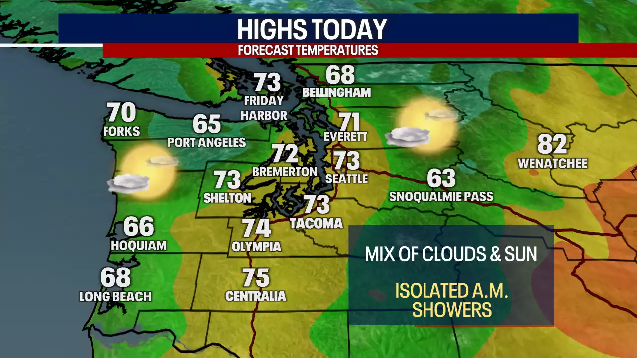 Seattle weather: Comfortable week ahead with a mix of sun and clouds