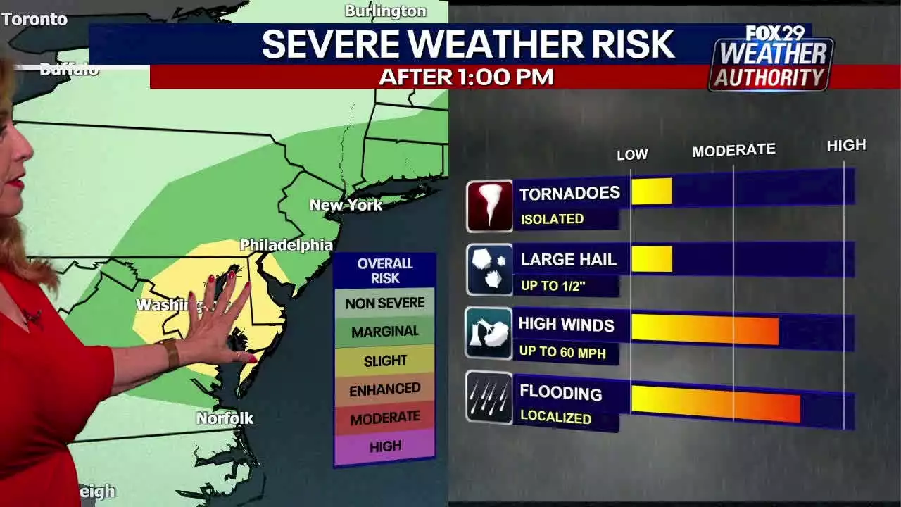 Weather Authority: Strong storms to bring heavy rain, damaging winds to Delaware Valley Tuesday