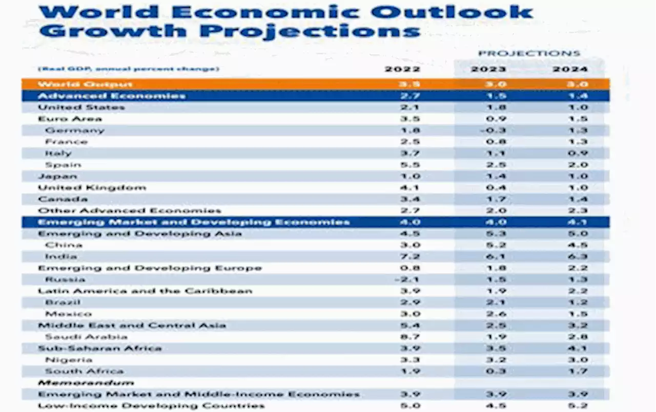 Kitco daily macro-economic/business digest - July 25