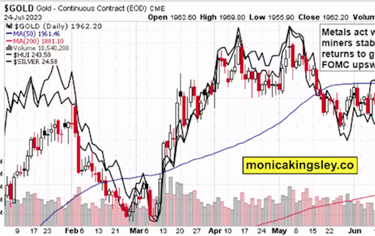 Priced in for dovish Fed