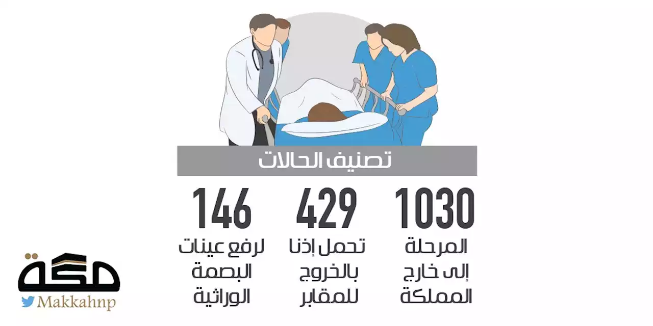 مباشرة 3317 حالة وفاة طبيعية وجنائية