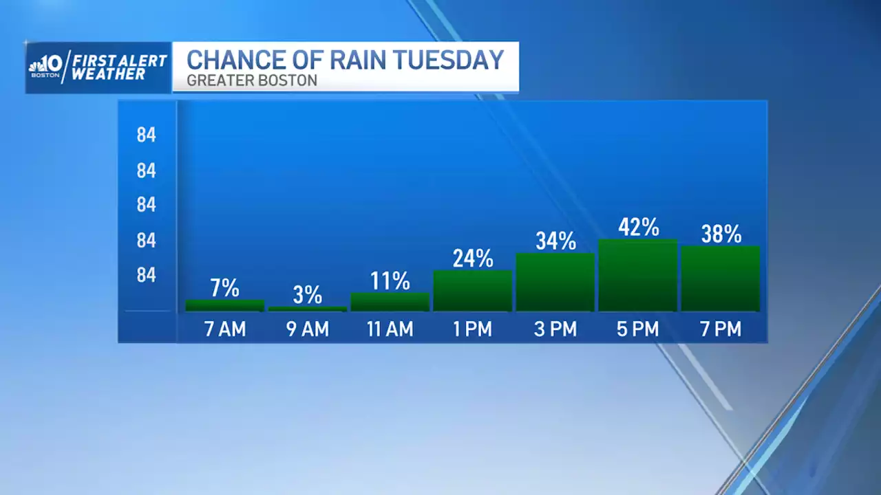 FIRST ALERT: Storms expected Tuesday, moving in during the afternoon and evening