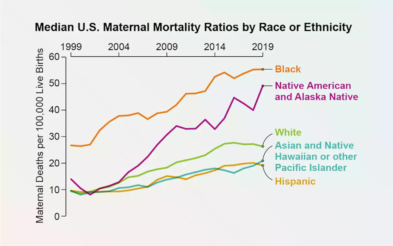 Why Maternal Mortality Rates Are Getting Worse Across the U.S.