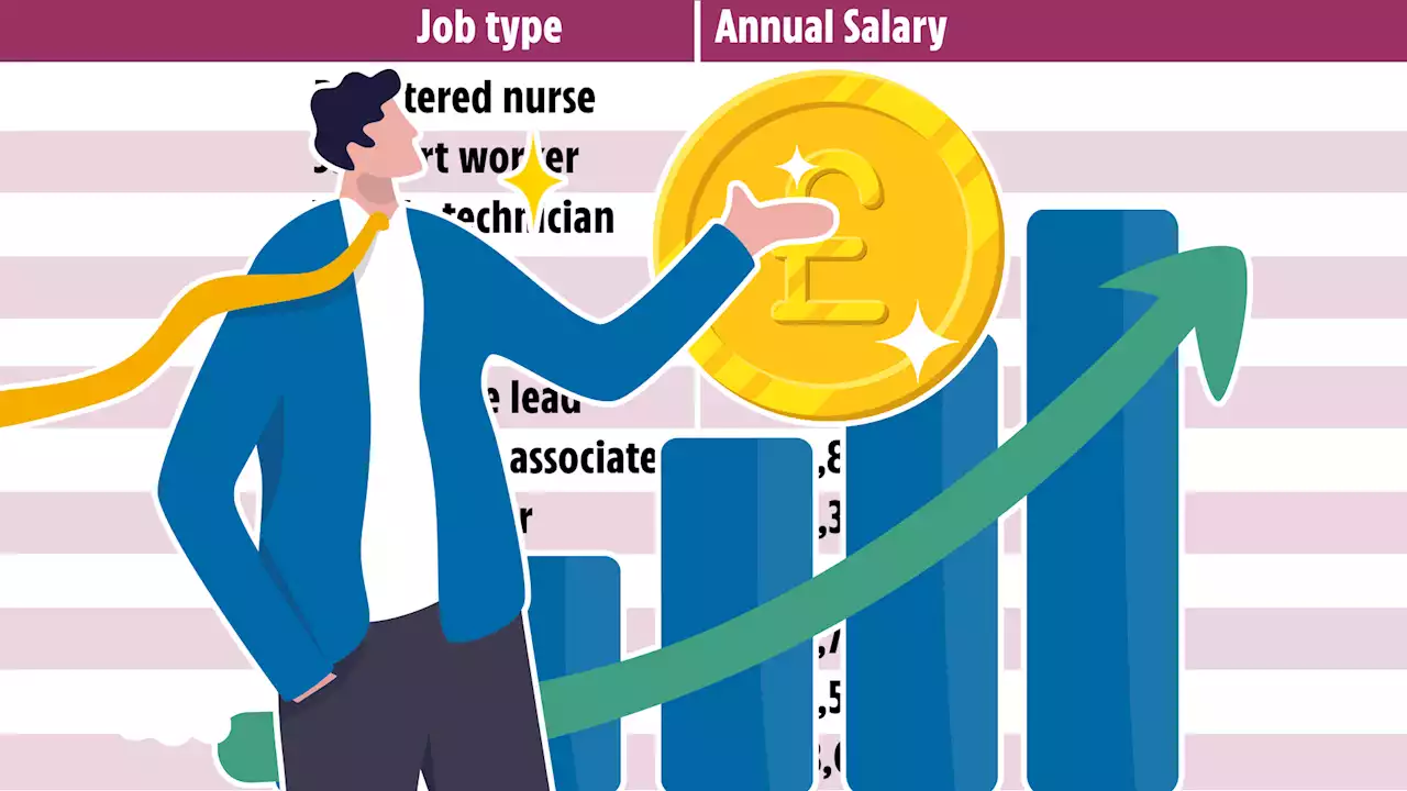 Full list of jobs where salaries are rising faster than inflation