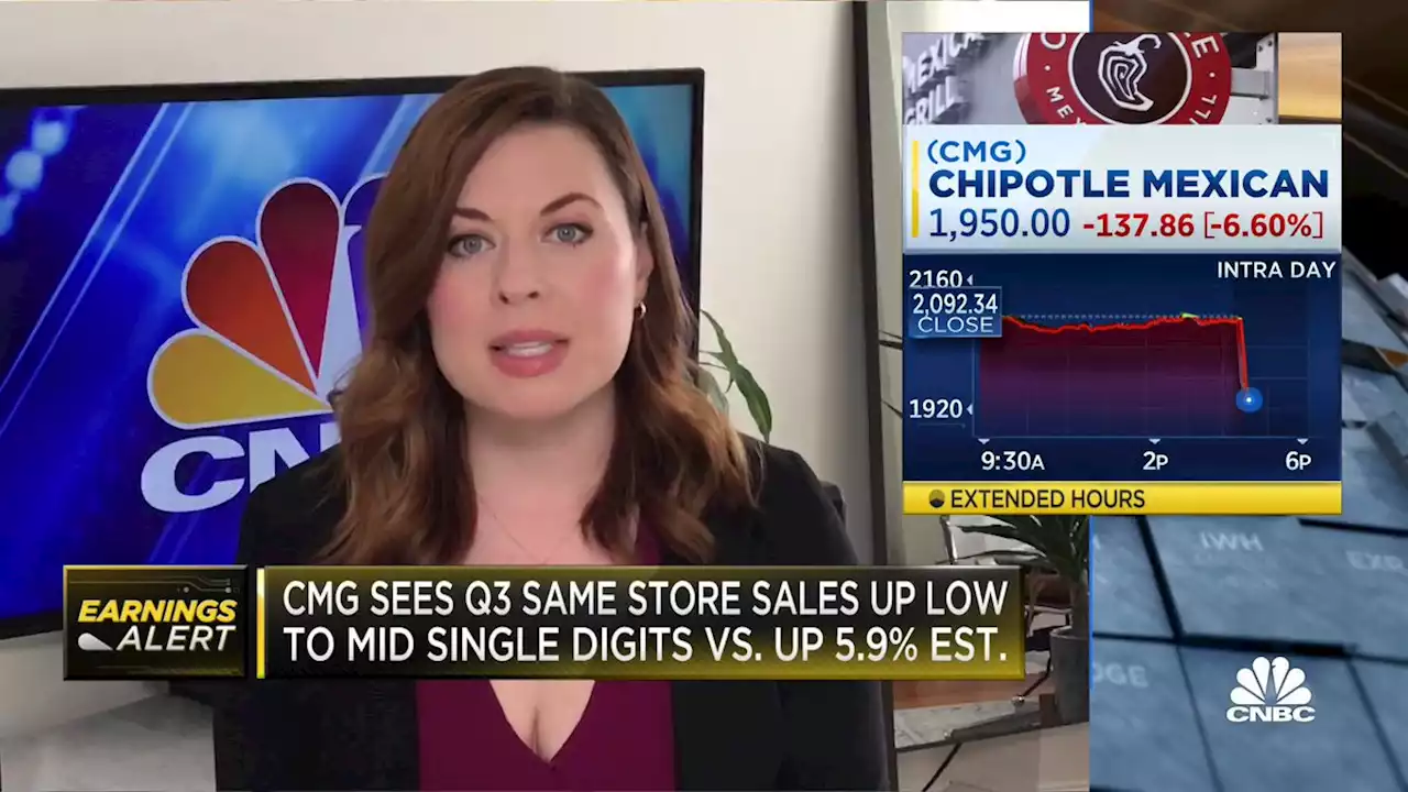 Chipotle sales rise but fall short of Wall Street's expectations