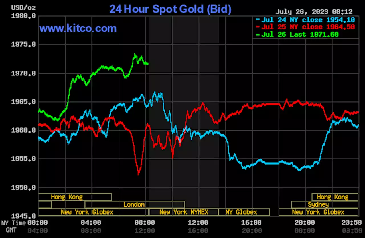 Gold price up ahead of likely Fed rate hike