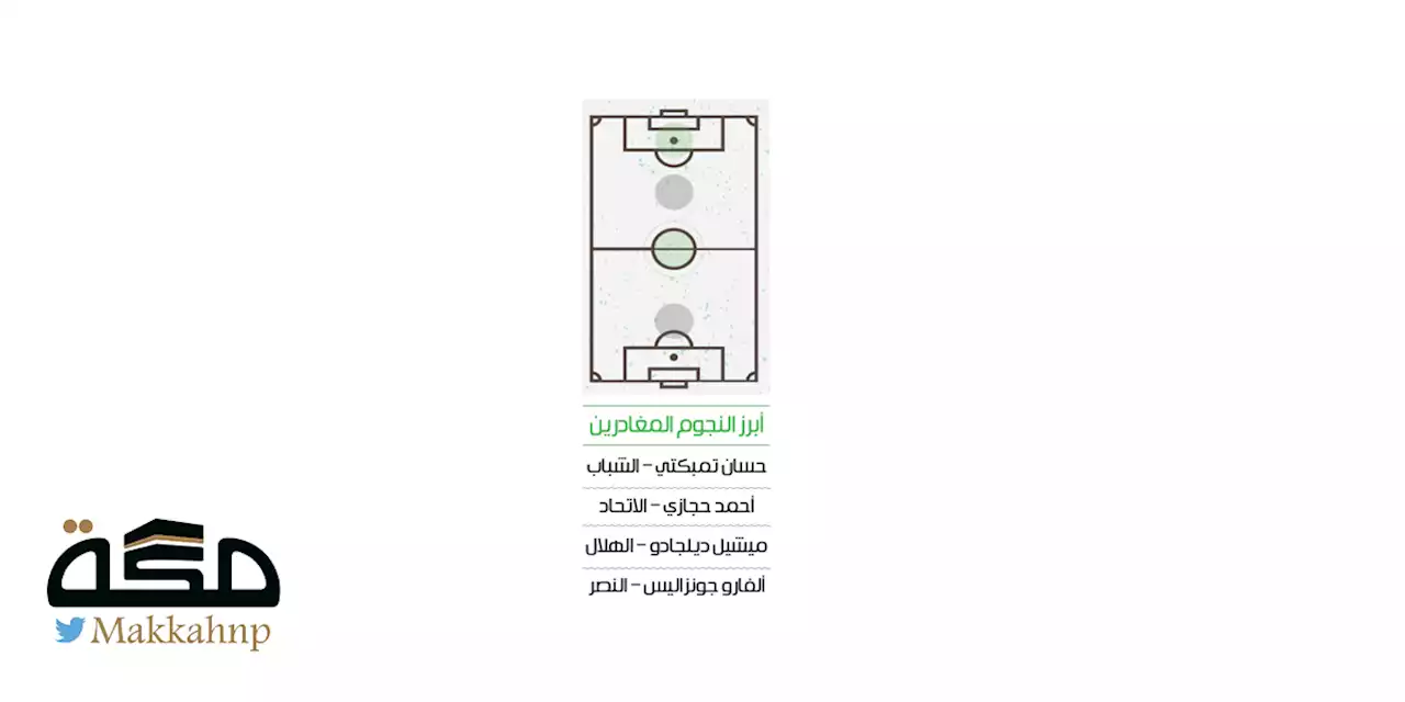 أندية تتجرع الألم على التفريط بالنجوم