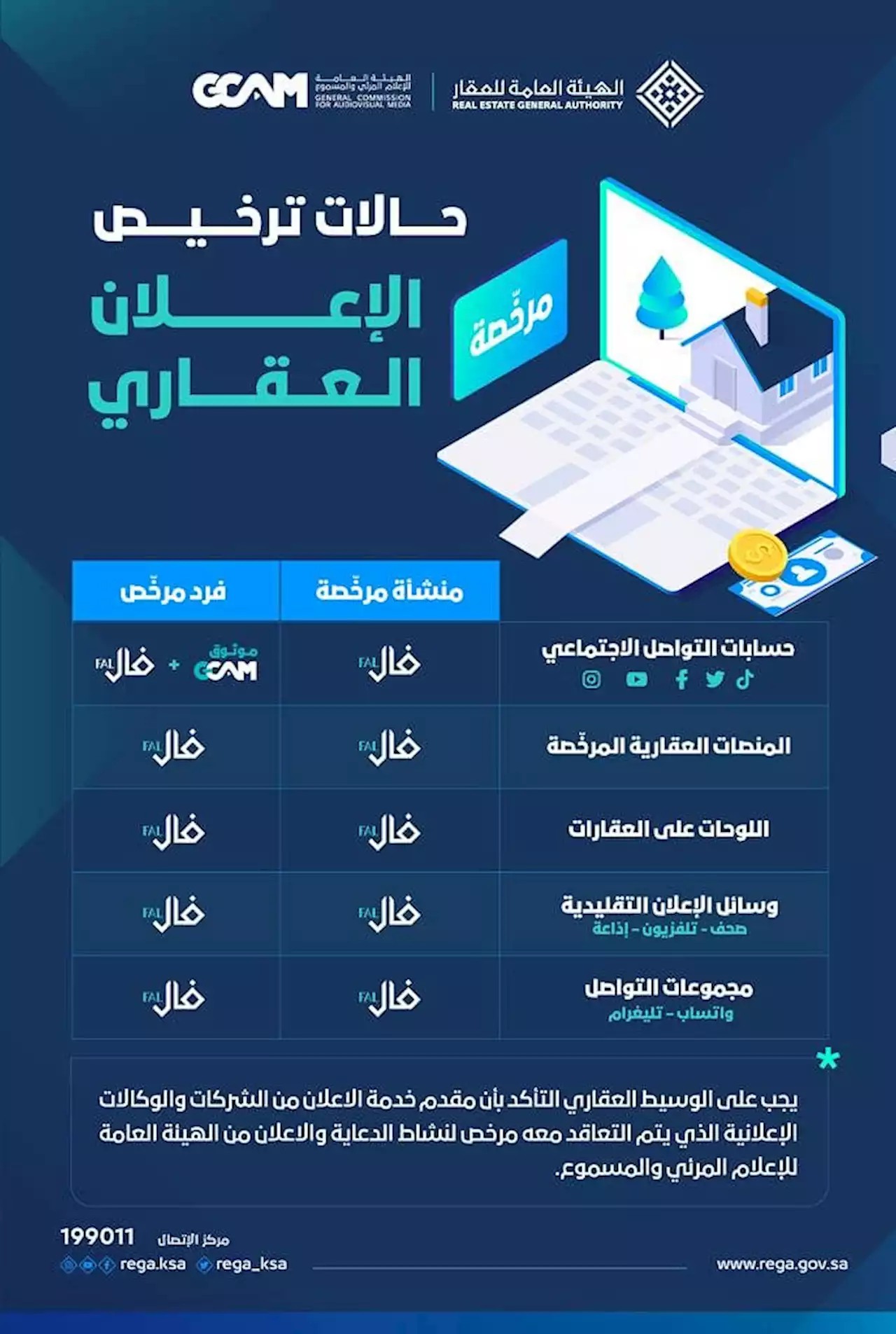 'العقار': وضع إعلان على العقار المعروض للبيع دون ترخيص مخالفة تصل عقوبتها لـ200 ألف ريال