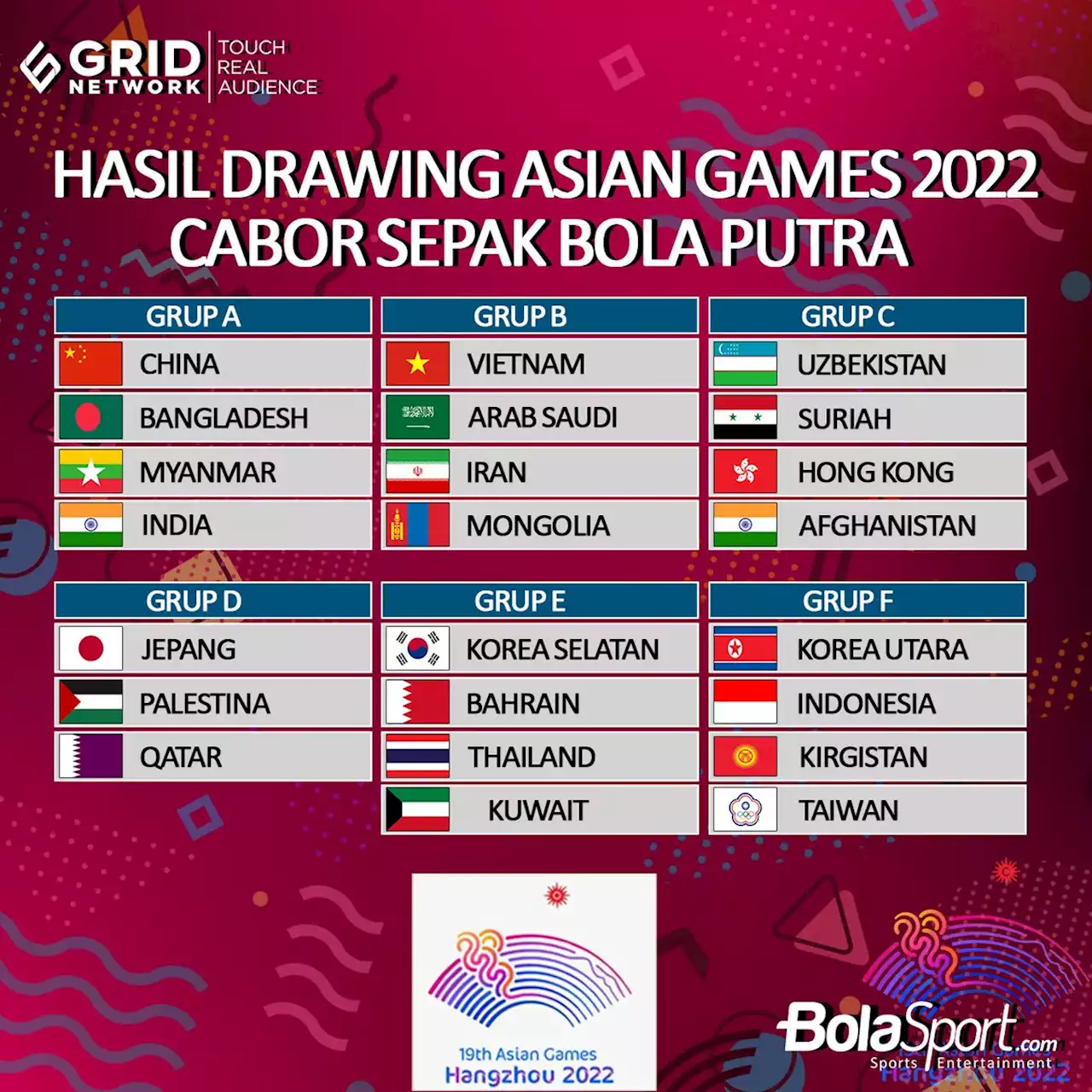 Hasil Drawing Sepak Bola Asian Games 2022 - Indonesia Satu Grup dengan Korea Utara - Bolasport.com