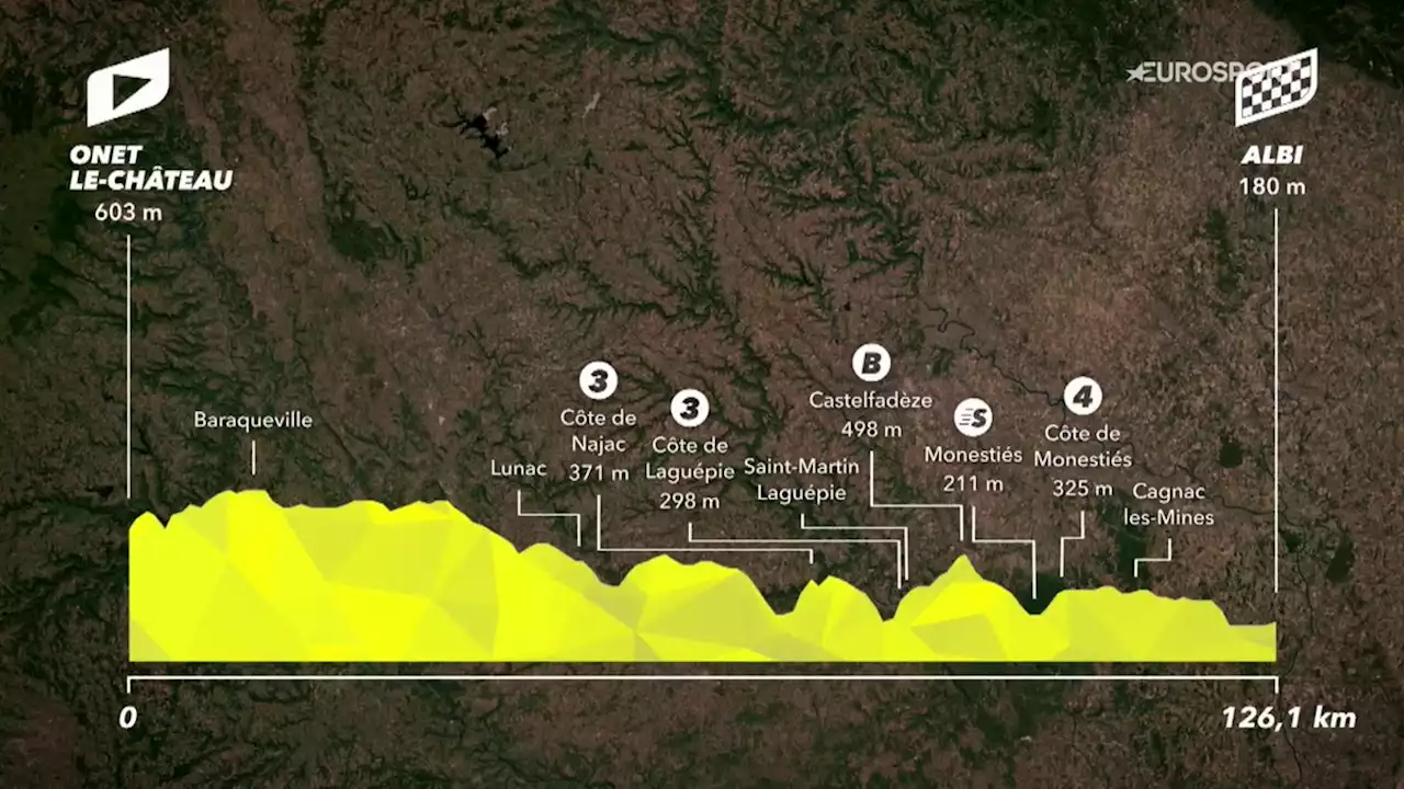 Tour de France femmes en direct - 5e étape - Onet-Le-Château - Albi