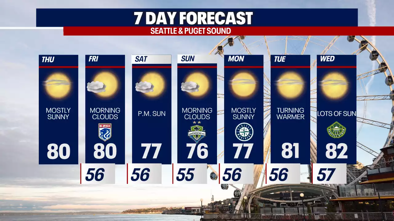 Seattle weather: Perfect summer weather all week