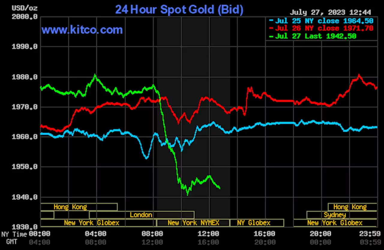 Gold, silver slump after strong U.S. data rallies greenback