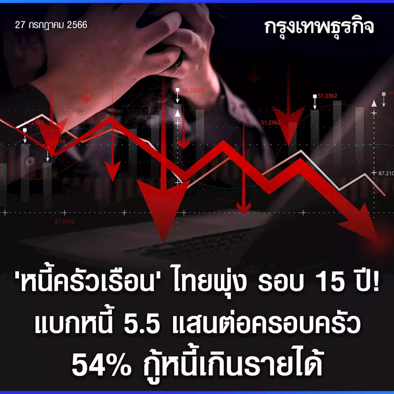 ม.หอการค้าฯ ชี้หนี้ครัวเรือนไทยพุ่ง 5.59 แสนต่อครอบครัว สูงสุดรอบ 15 ปี