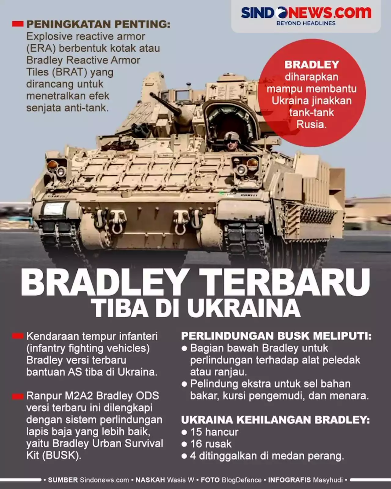 Bradley Terbaru Tiba di Ukraina, Mampukah Jinakkan Tank Rusia?