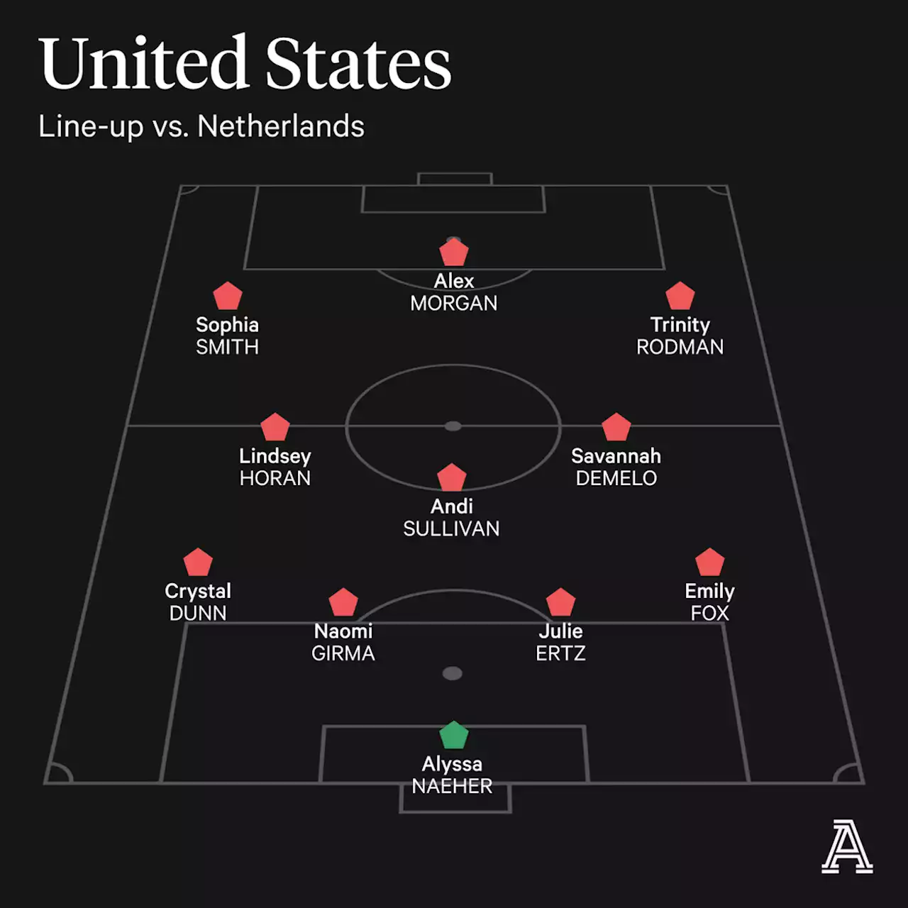 USWNT team news