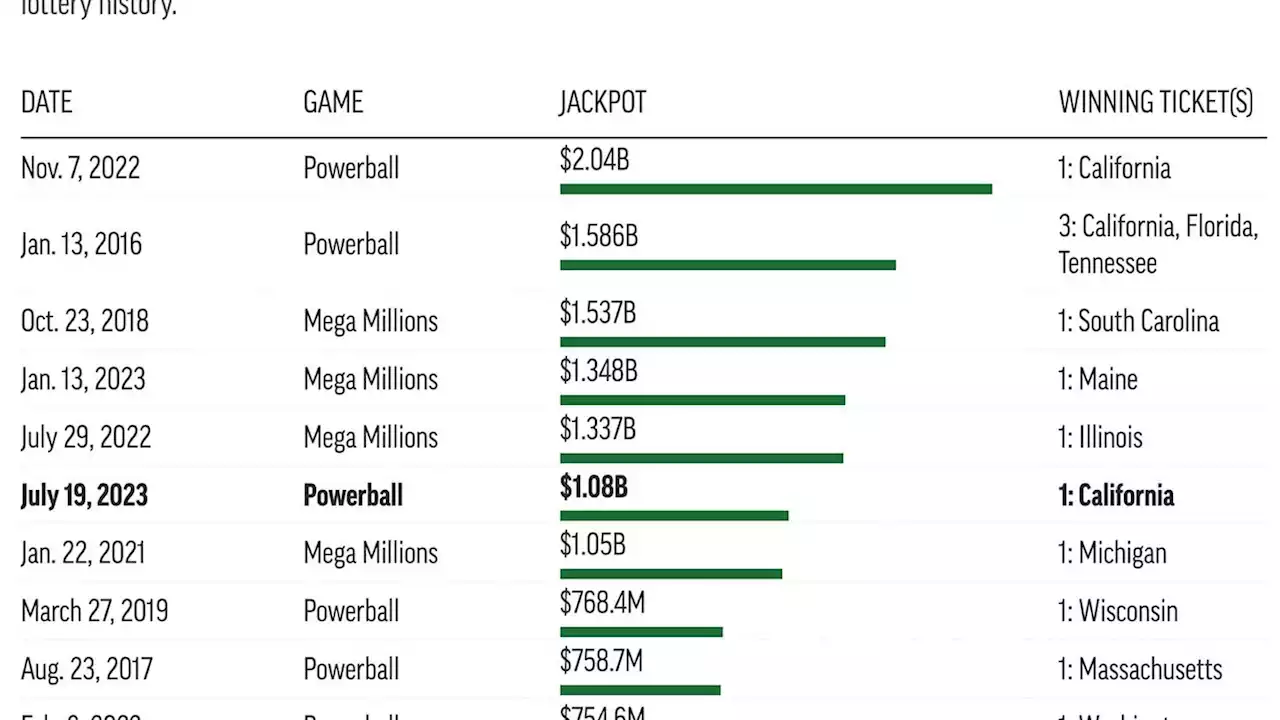 Mega Millions lottery jackpot nears $1B ahead of Friday drawing