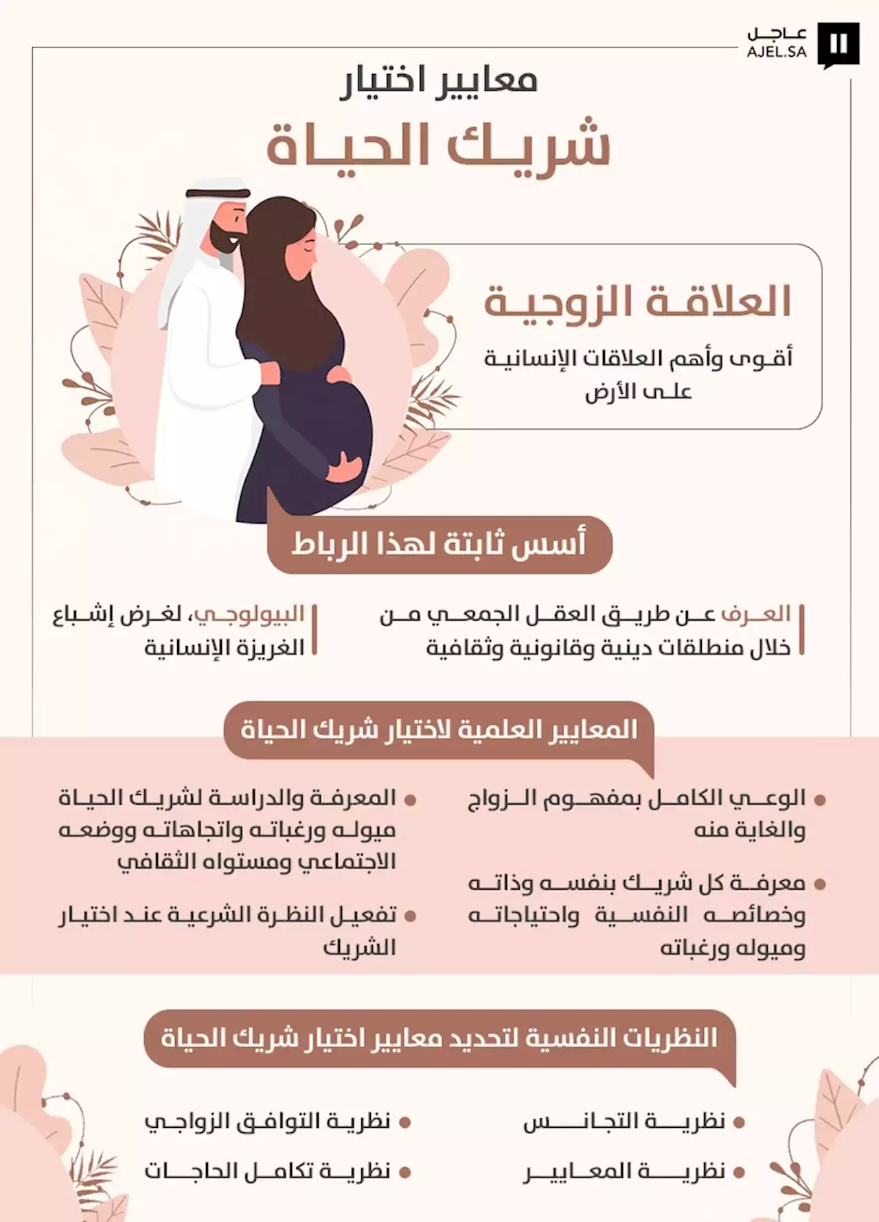 معايير اختيار شريك الحياة