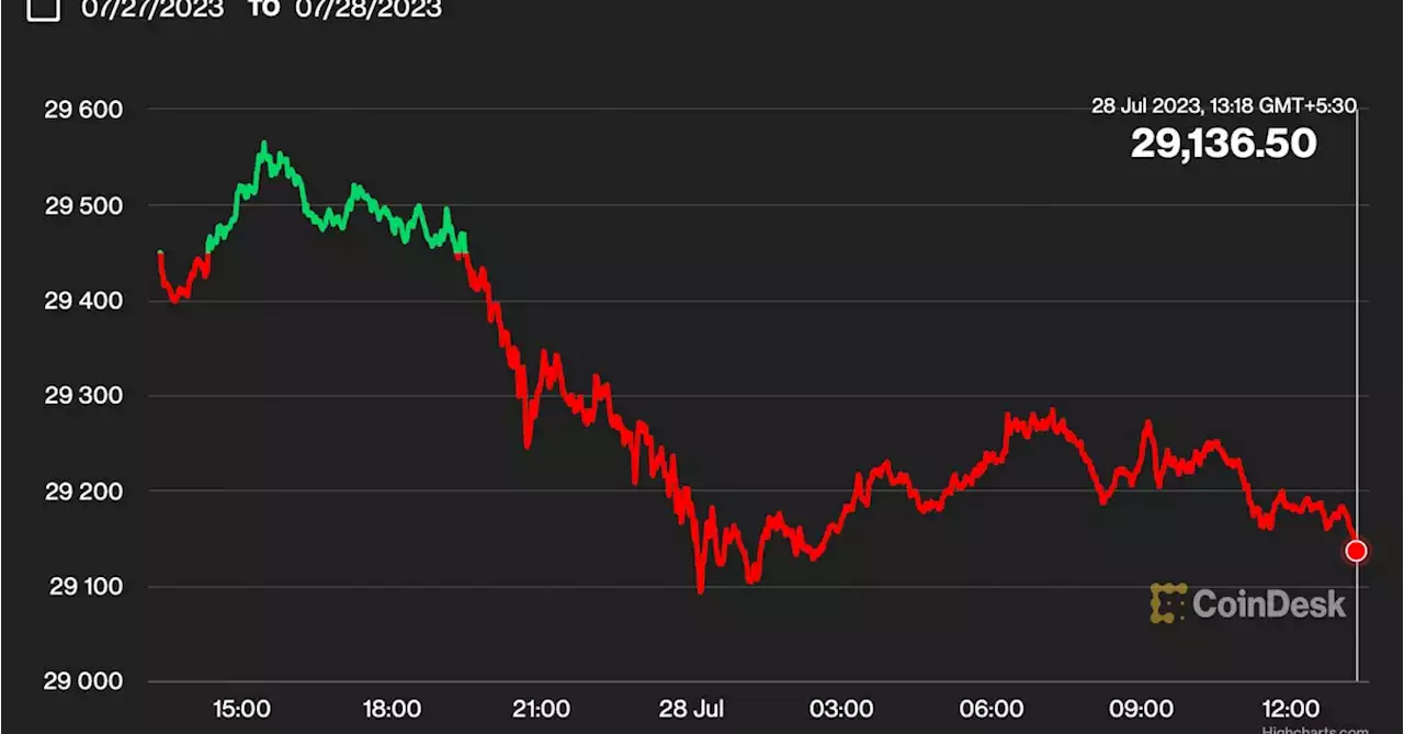 Bitcoin Bulls Should Switch to Call Options, Crypto Services Provider Matrixport Says